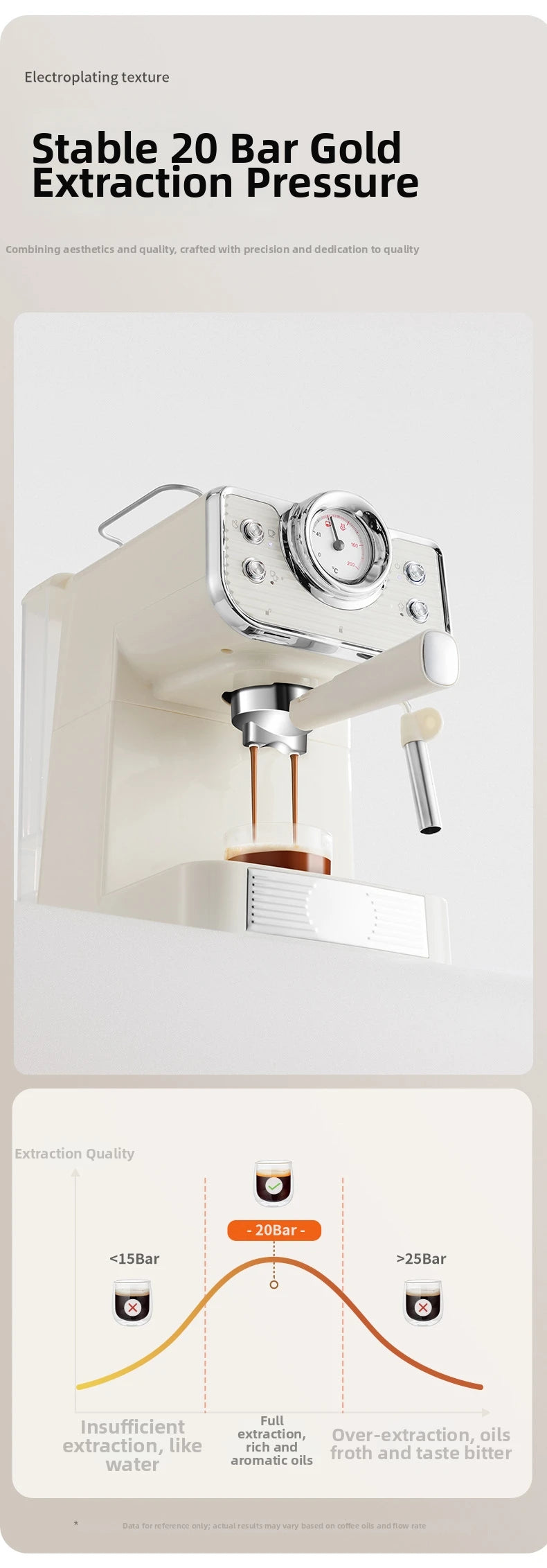 Machine à café semi-automatique italienne, petite Machine domestique 20 bars, Extraction haute pression, vapeur manuelle, mousse de lait, chauffage rapide